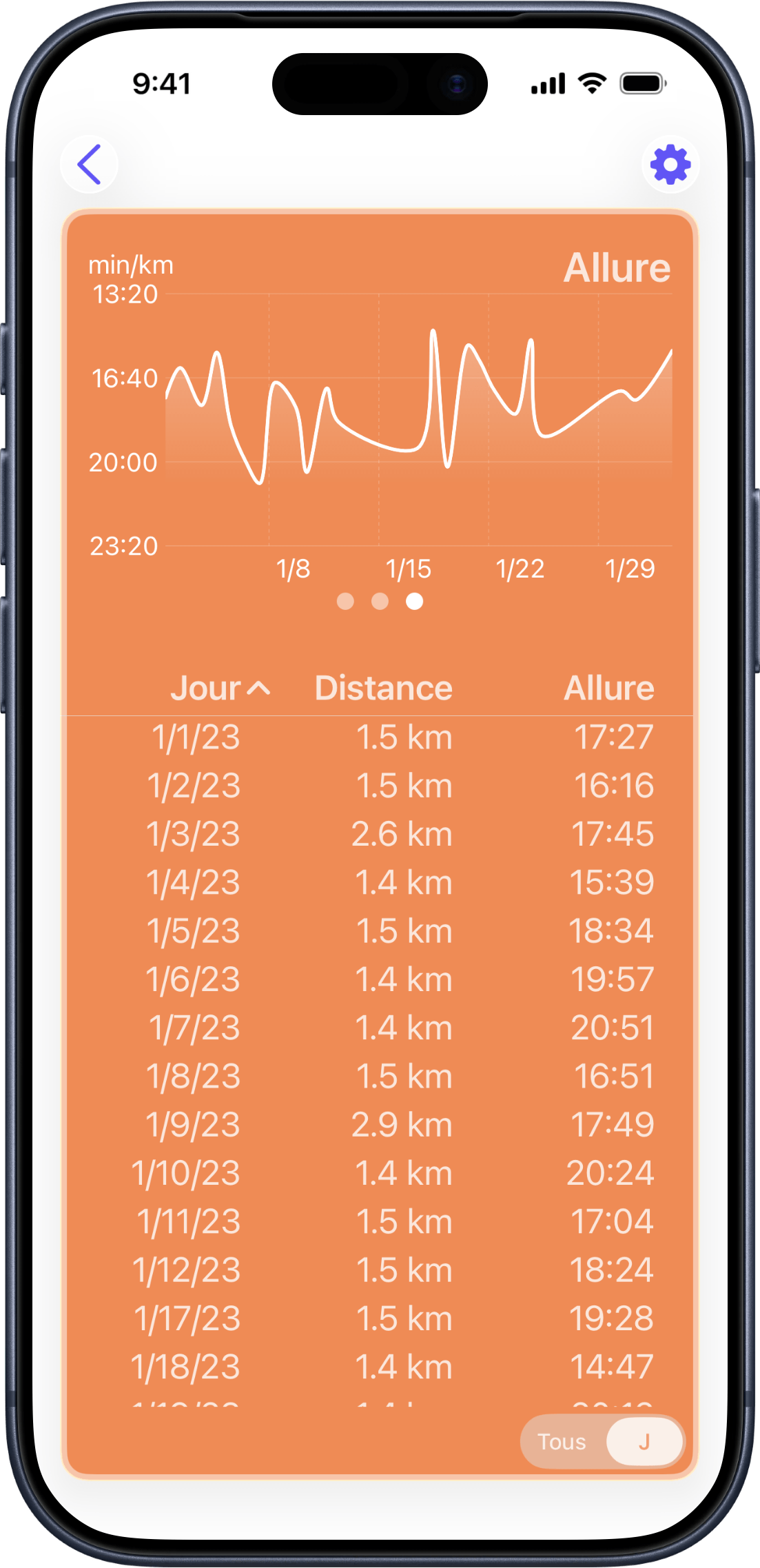Graphique d'allure montrant la tendance dans le temps