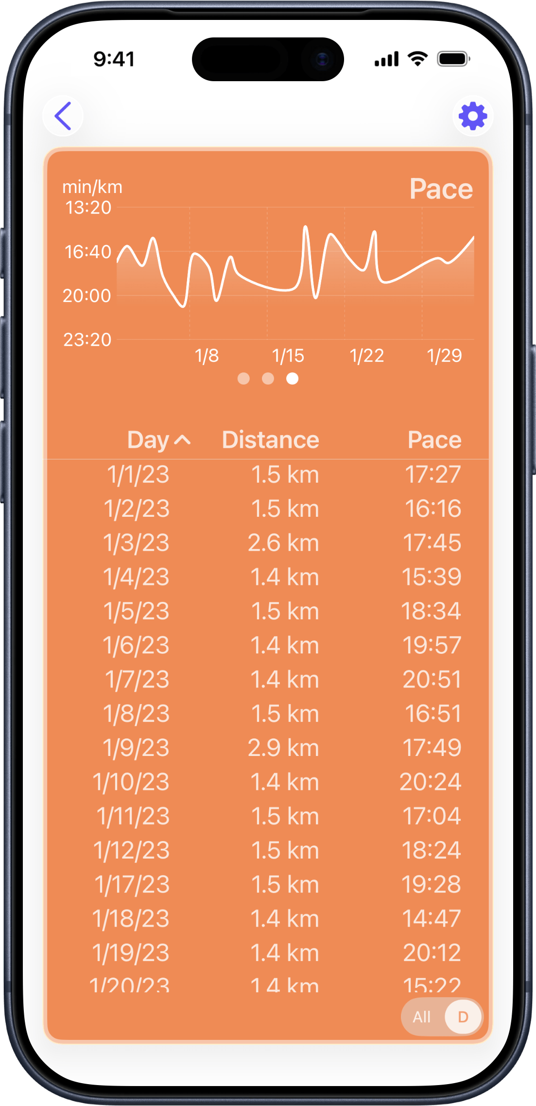 Pace chart showing pace trend over time