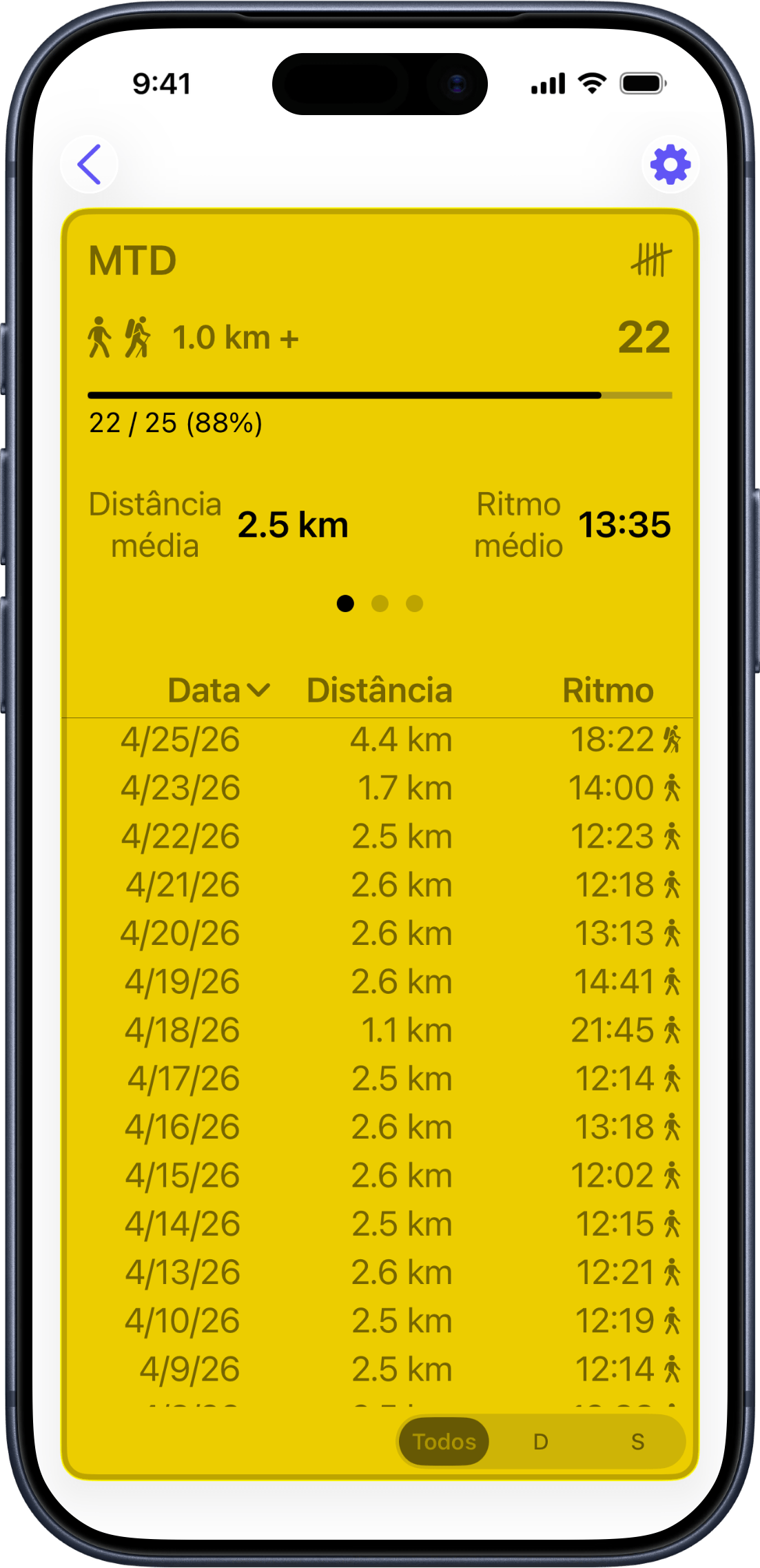 Visão detalhada da métrica com resumo das estatísticas