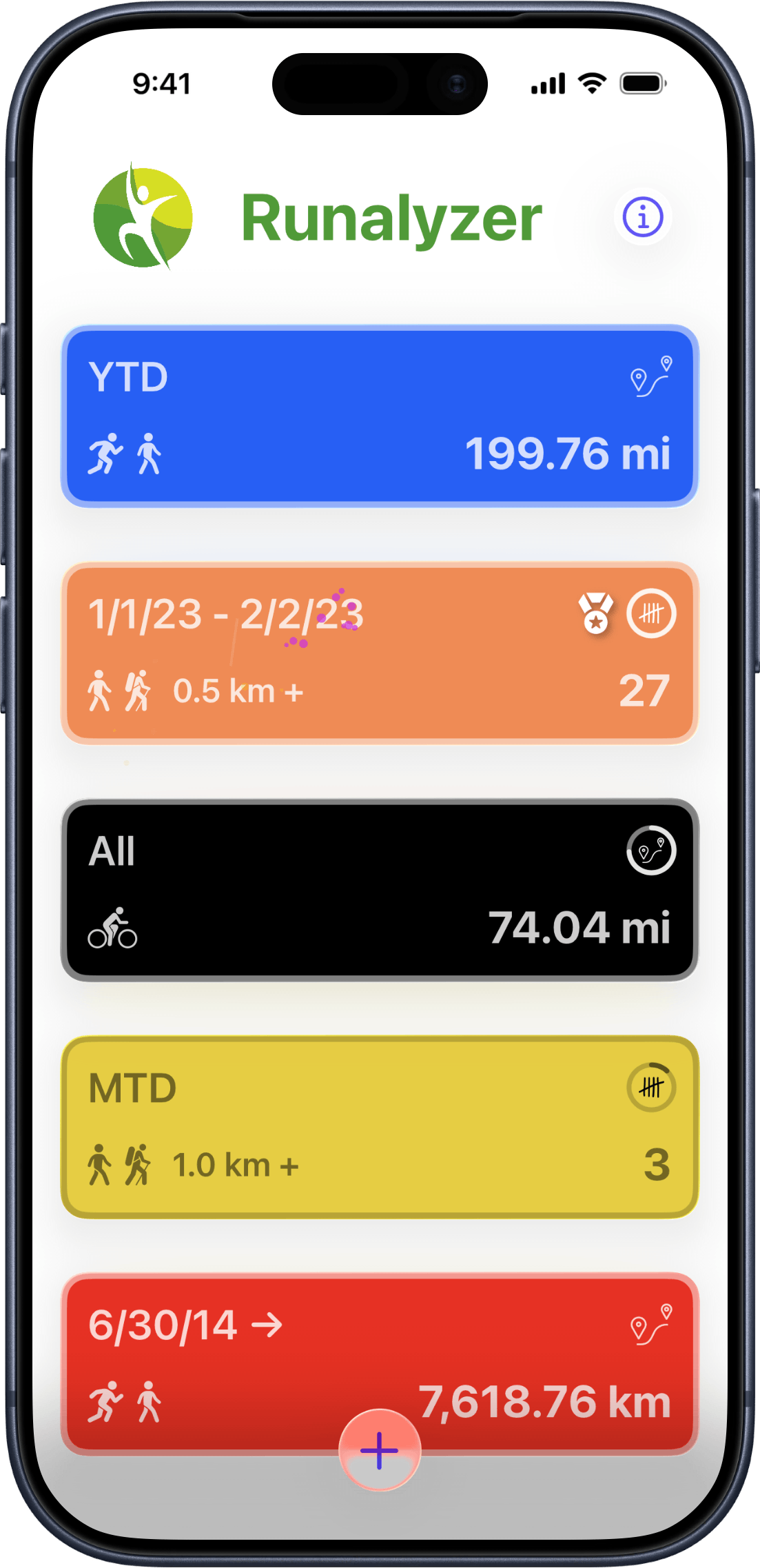 Metric tiles showing goal progress rings