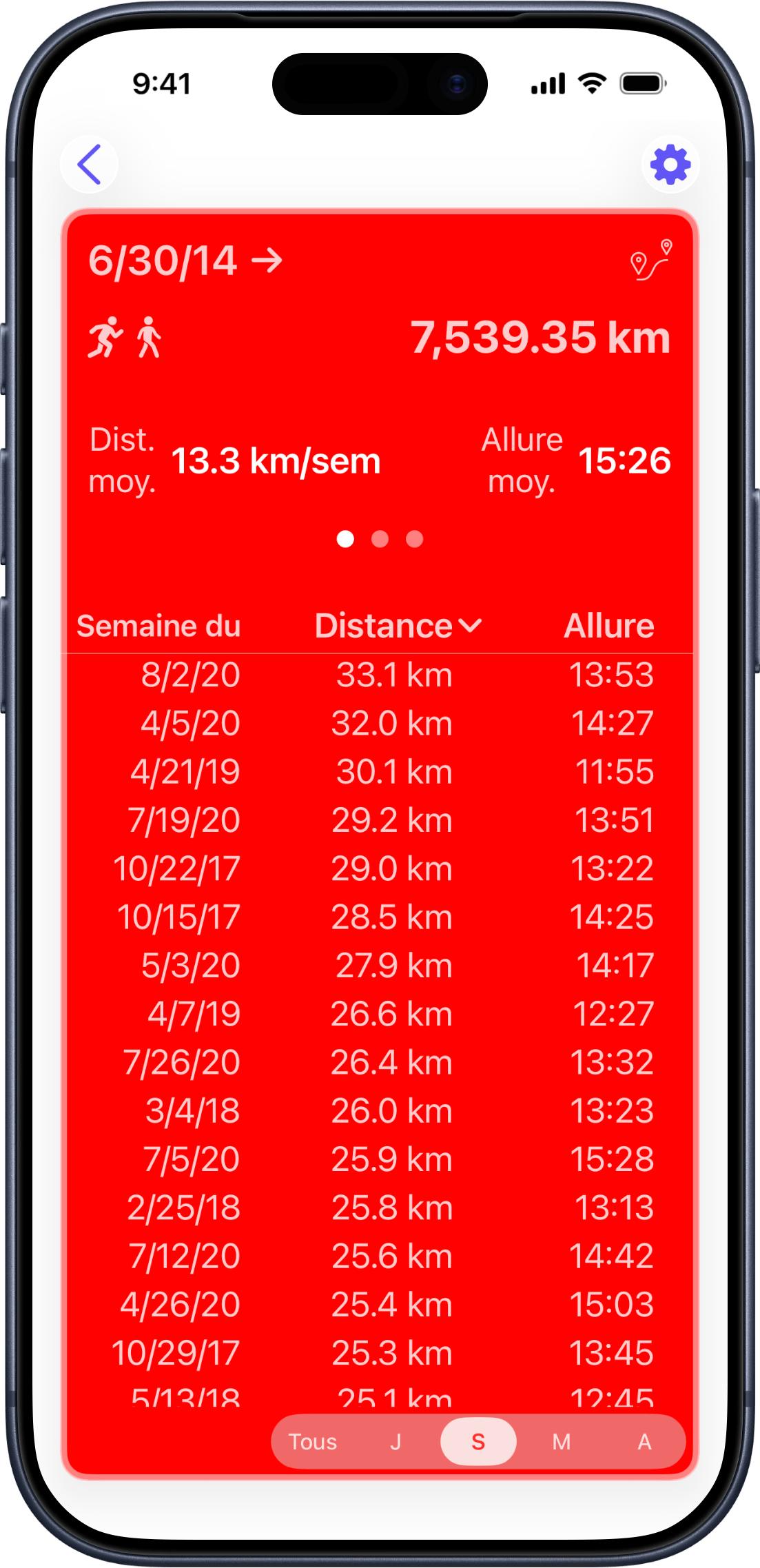 Tableau d'entraînements groupés par semaine avec les totaux agrégés