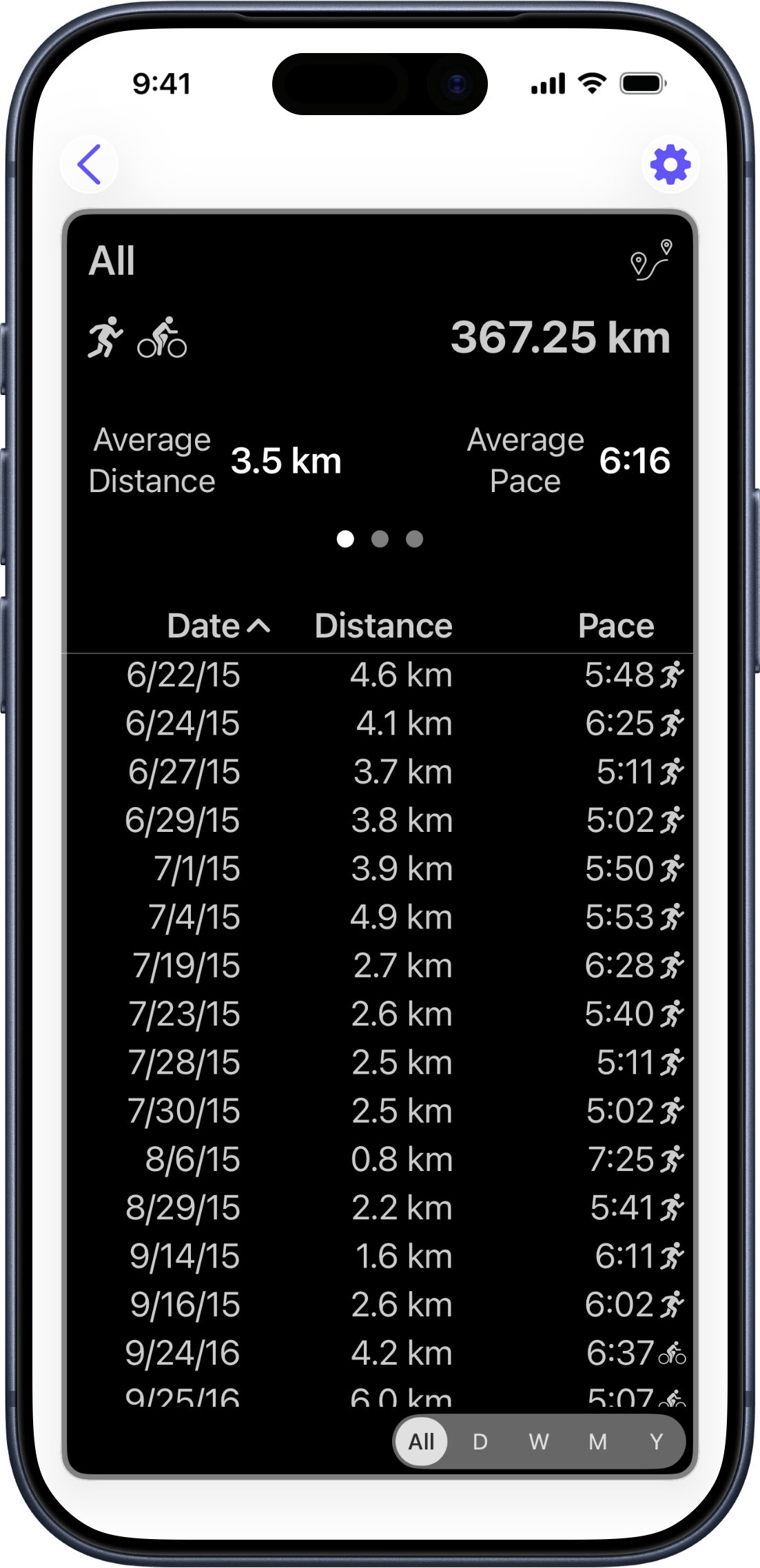Sortable workout table in the detail view